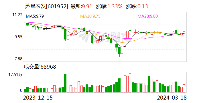 苏垦农发：聘任李政为董事会秘书