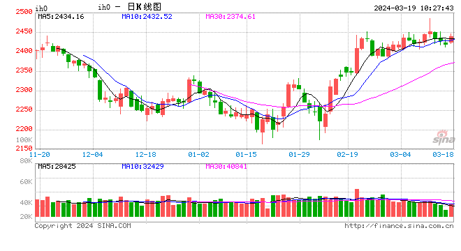 光大期货：3月19日金融日报